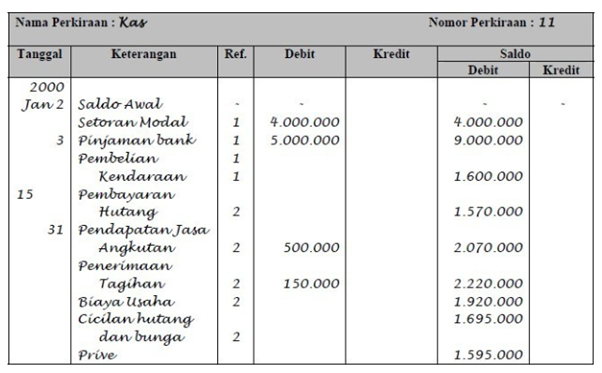 Detail Buku Besar Ekonomi Nomer 3