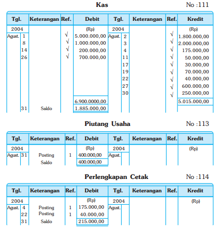 Detail Buku Besar Ekonomi Nomer 20