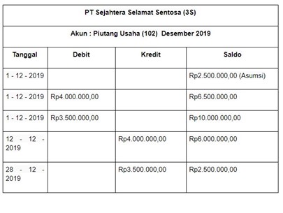 Detail Buku Besar Ekonomi Akuntansi Nomer 18