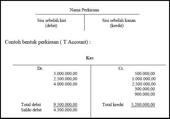 Detail Buku Besar Ekonomi Akuntansi Nomer 24