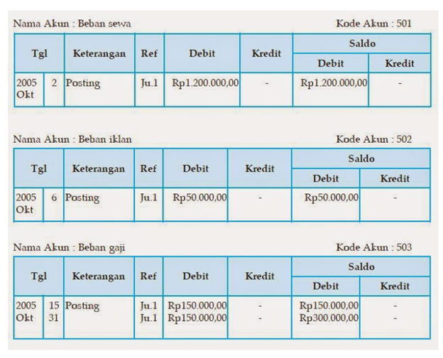 Detail Buku Besar Ekonomi Akuntansi Nomer 26