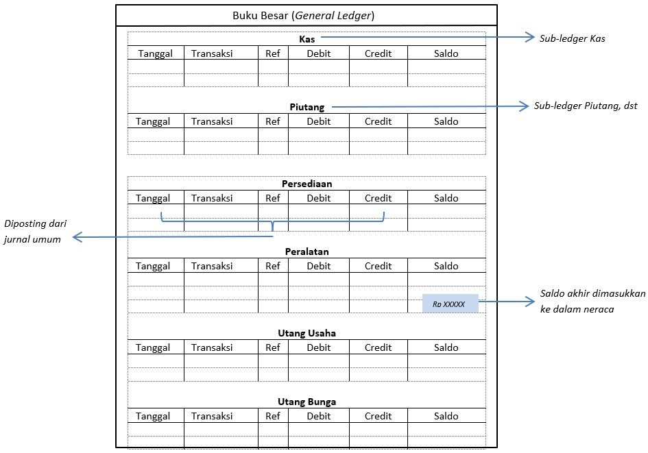 Detail Buku Besar Ekonomi Akuntansi Nomer 37