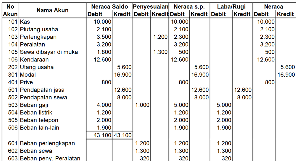Detail Buku Besar Ekonomi Akuntansi Nomer 44