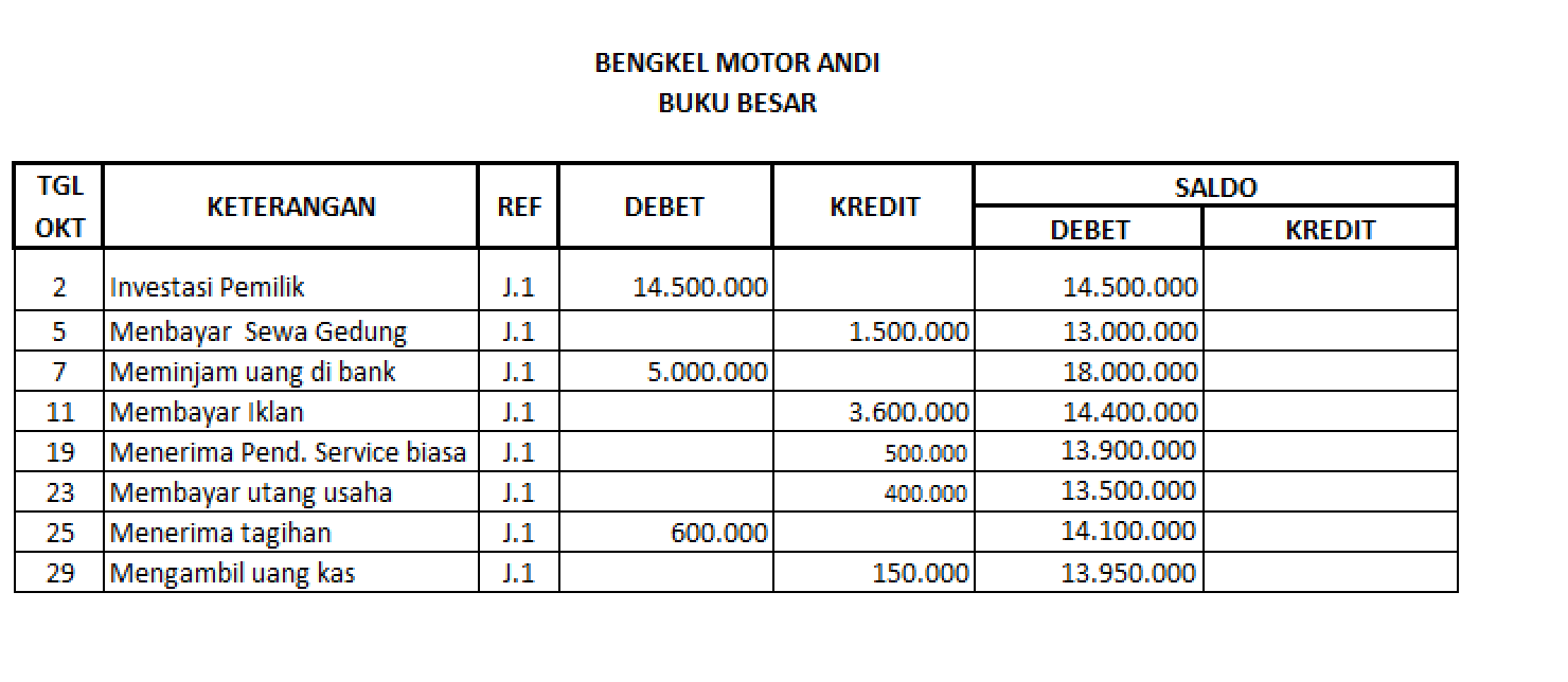 Detail Buku Besar Hutang Nomer 27