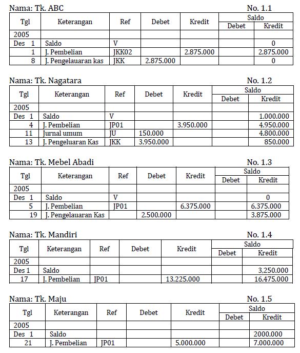 Detail Buku Besar Hutang Nomer 39