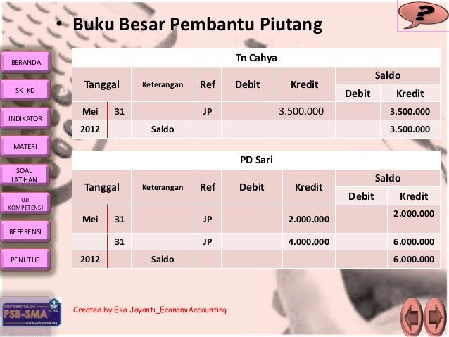 Detail Buku Besar Hutang Nomer 45