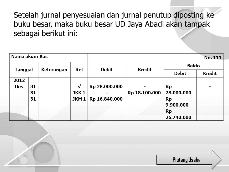 Detail Buku Besar Ikhtisar Laba Rugi Nomer 17