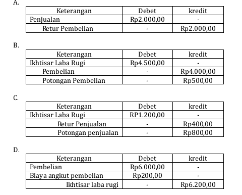 Detail Buku Besar Ikhtisar Laba Rugi Nomer 19