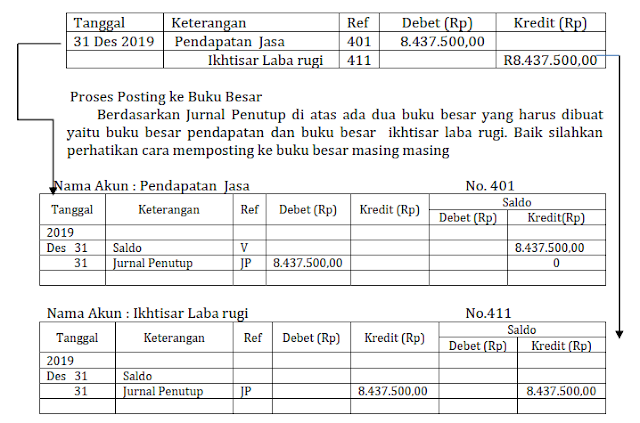 Detail Buku Besar Ikhtisar Laba Rugi Nomer 25