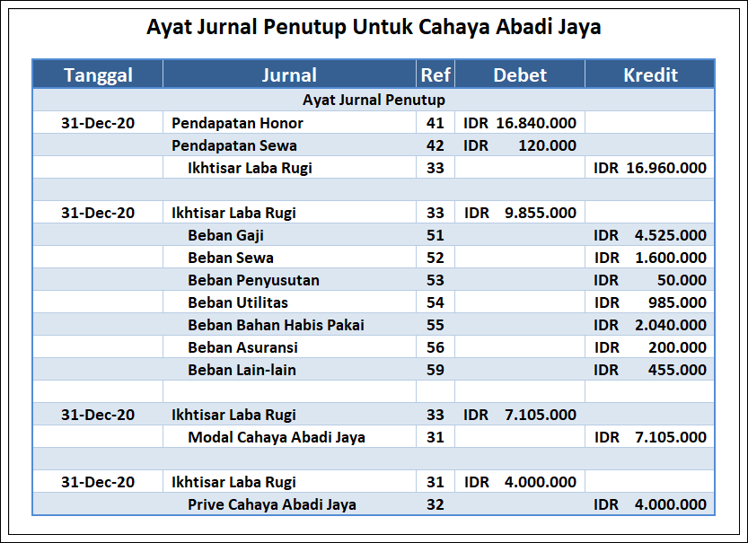 Detail Buku Besar Ikhtisar Laba Rugi Nomer 41