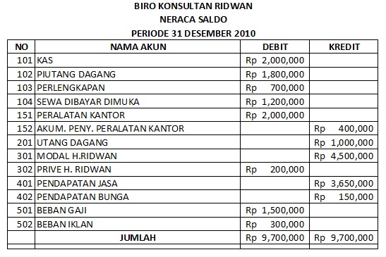 Detail Buku Besar Ikhtisar Laba Rugi Nomer 8