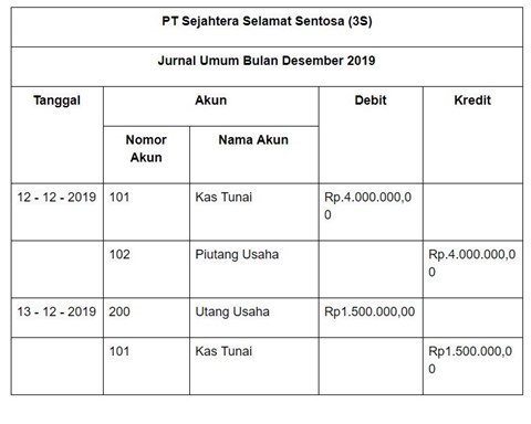 Detail Buku Besar Jurnal Umum Nomer 18