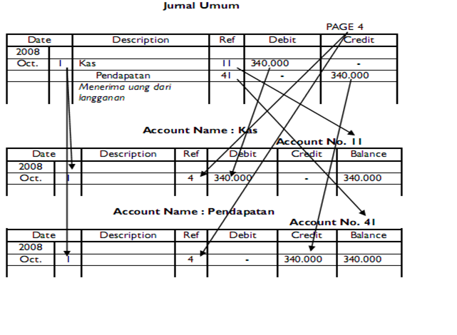 Detail Buku Besar Jurnal Umum Nomer 19