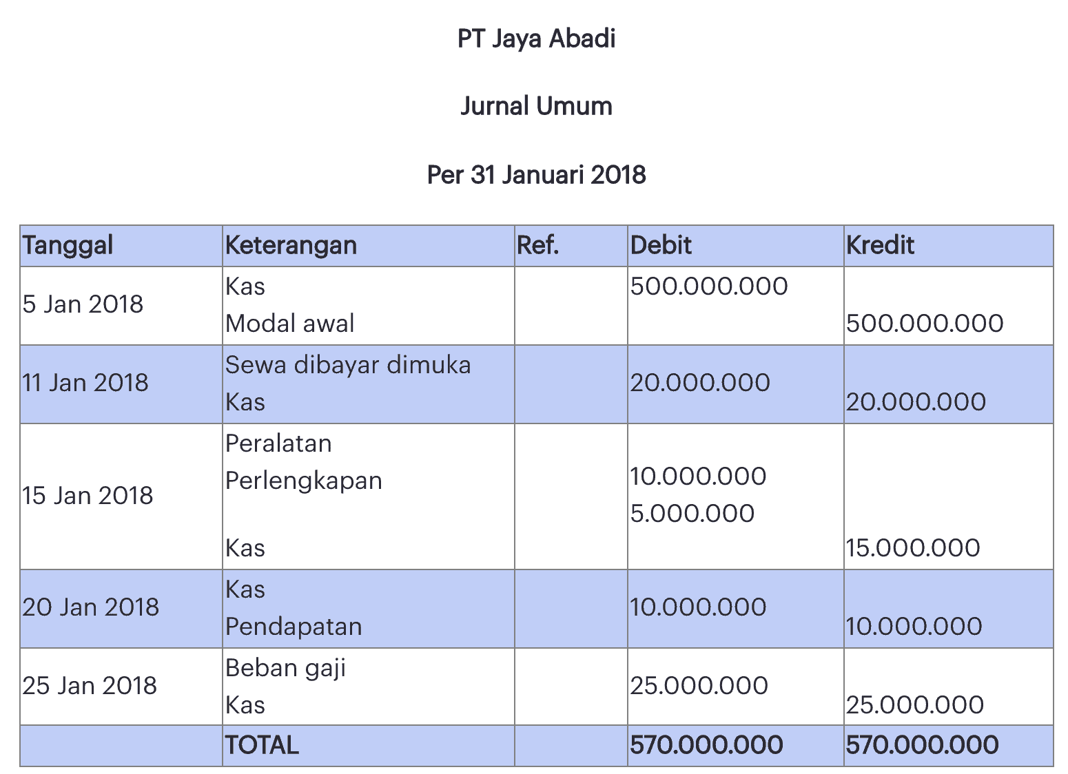 Detail Buku Besar Jurnal Umum Nomer 26