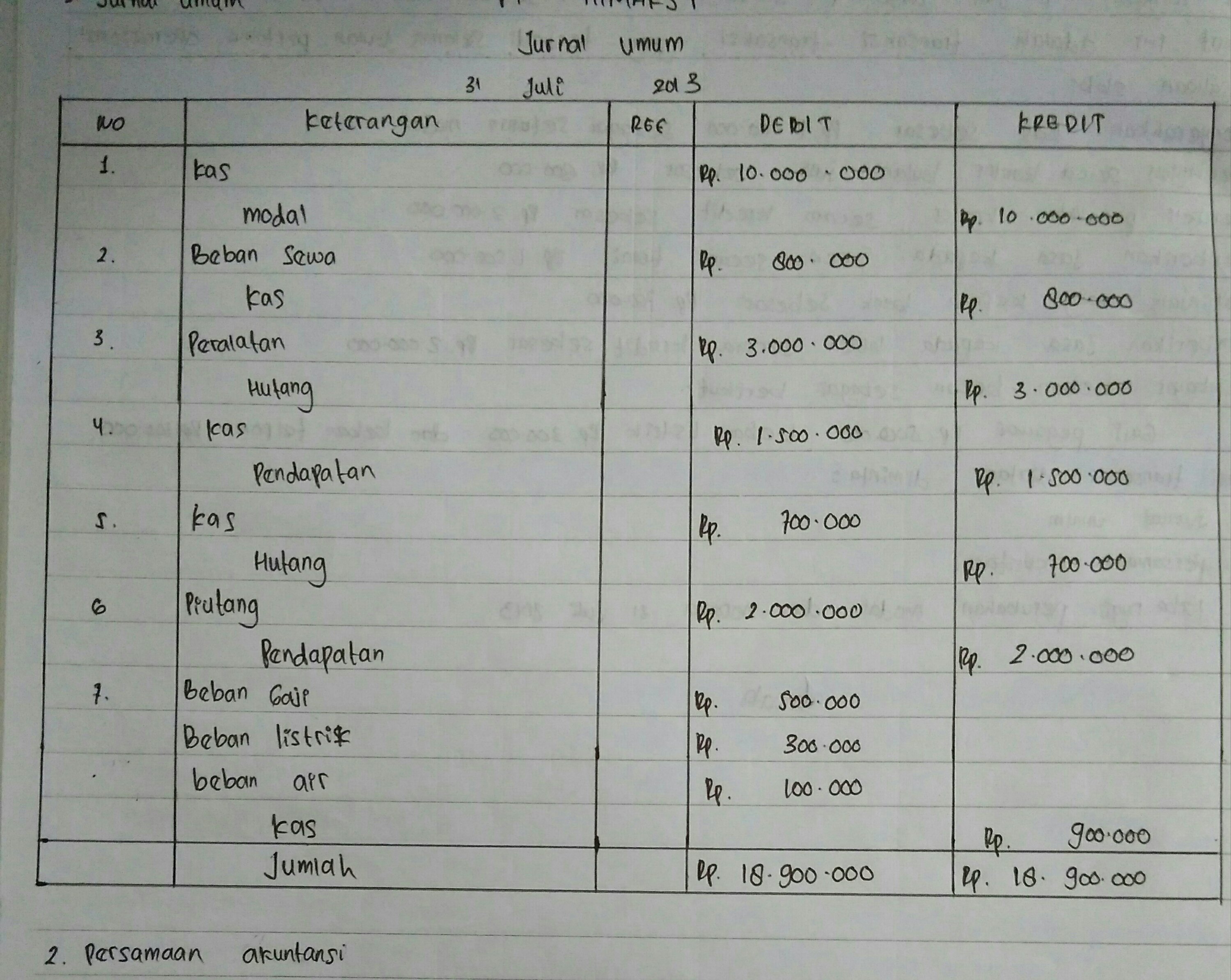 Detail Buku Besar Jurnal Umum Nomer 31