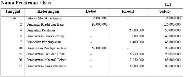 Detail Buku Besar Kas Nomer 12