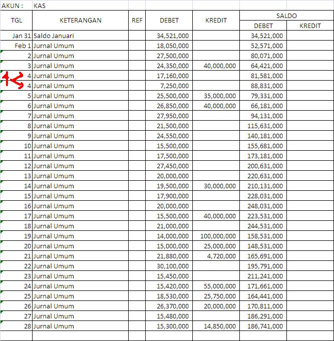 Detail Buku Besar Kas Nomer 29