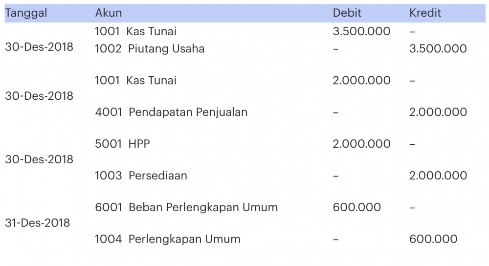 Detail Buku Besar Kas Nomer 38