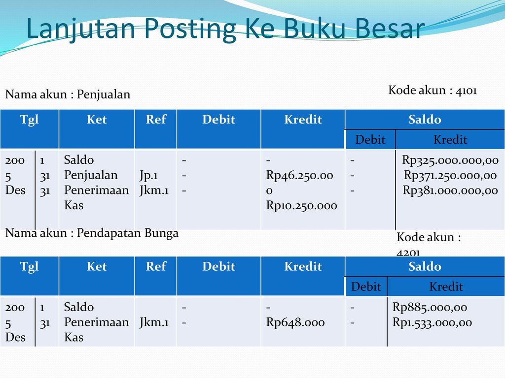 Detail Buku Besar Kas Nomer 39