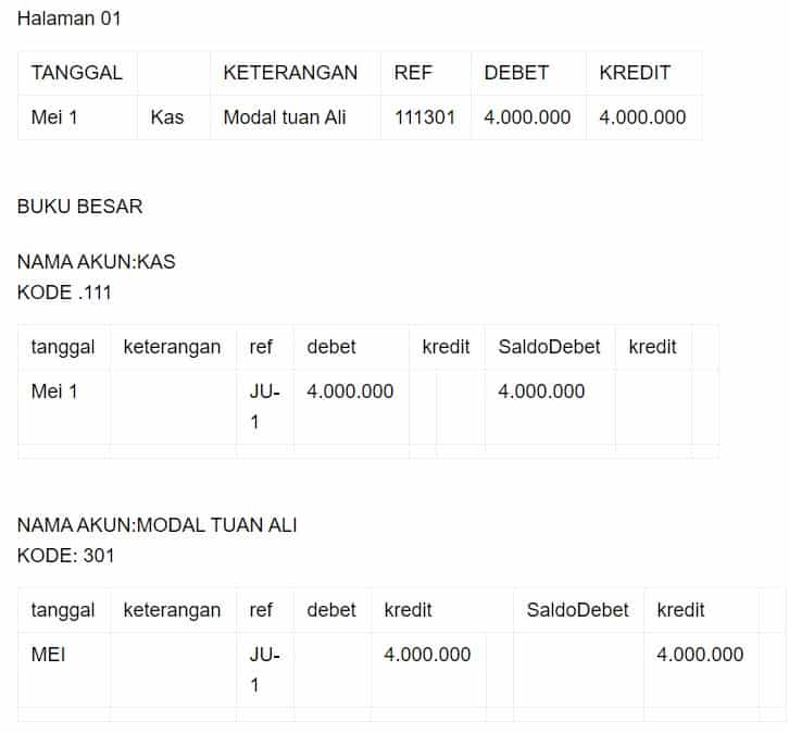 Detail Buku Besar Kas Nomer 46