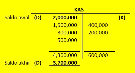 Detail Buku Besar Kas Nomer 52