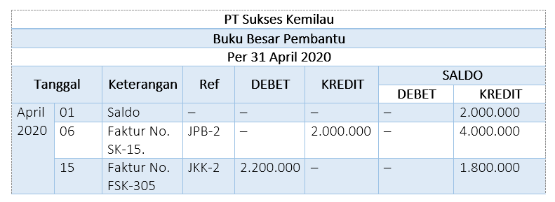 Buku Besar Pembantu - KibrisPDR