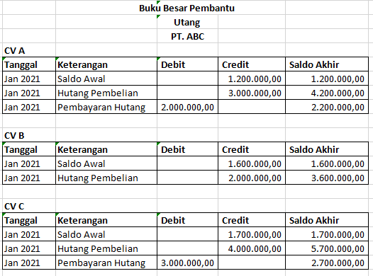 Detail Buku Besar Pembantu Nomer 12