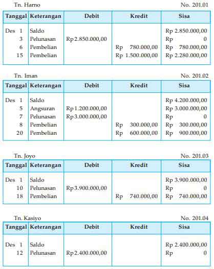 Detail Buku Besar Pembantu Nomer 3