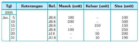 Detail Buku Besar Pembantu Nomer 27