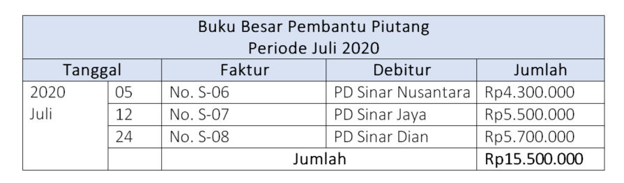 Detail Buku Besar Pembantu Nomer 5