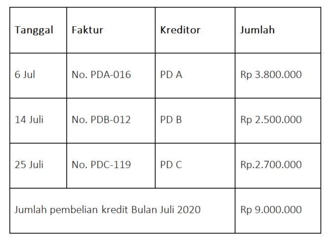 Detail Buku Besar Pembantu Nomer 38