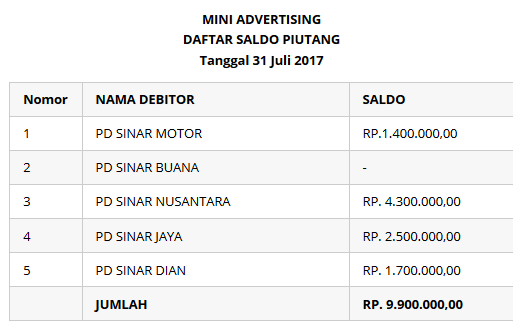 Detail Buku Besar Pembantu Persediaan Nomer 20