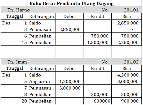 Detail Buku Besar Pembantu Persediaan Nomer 41