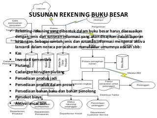 Detail Buku Besar Pembantu Persediaan Nomer 46