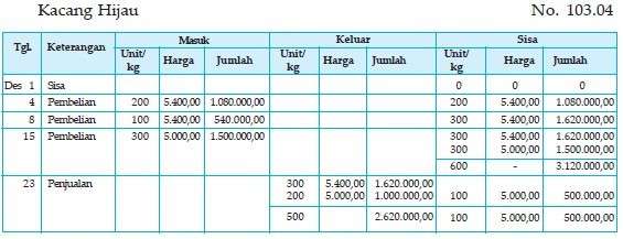 Detail Buku Besar Persediaan Barang Dagang Nomer 12