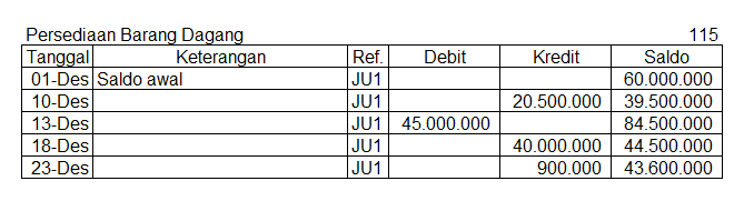 Detail Buku Besar Persediaan Barang Dagang Nomer 13