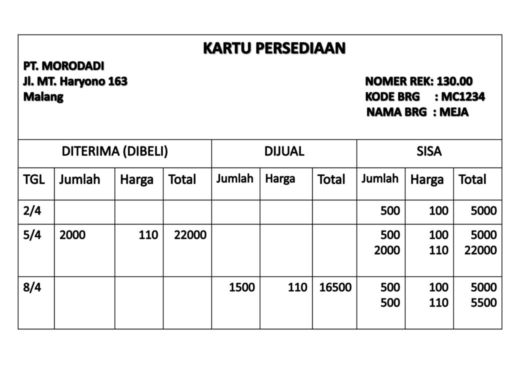 Detail Buku Besar Persediaan Barang Dagang Nomer 16