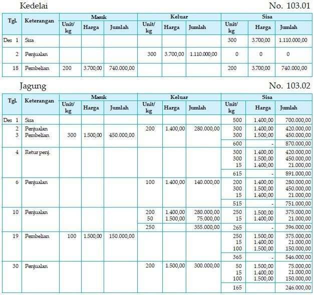 Detail Buku Besar Persediaan Barang Dagang Nomer 21