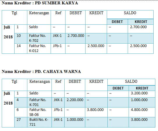 Detail Buku Besar Persediaan Barang Dagang Nomer 22