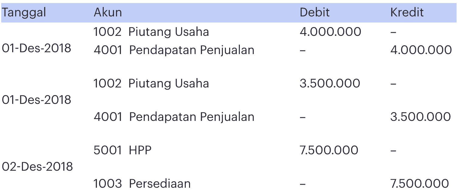 Detail Buku Besar Persediaan Barang Dagang Nomer 25