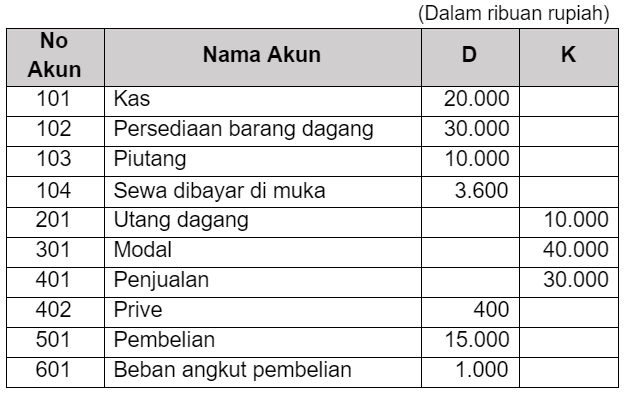 Detail Buku Besar Persediaan Barang Dagang Nomer 29