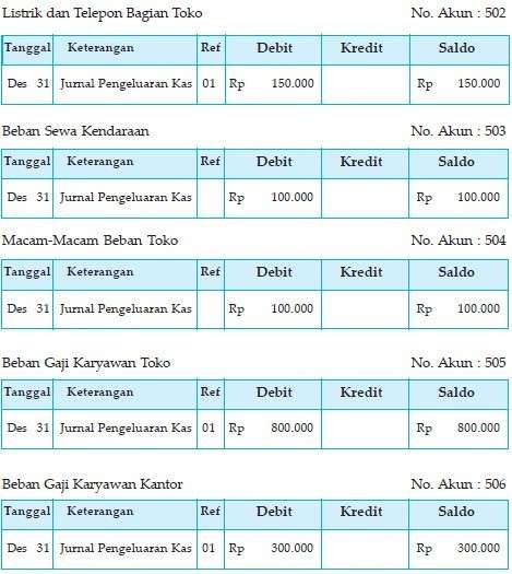 Detail Buku Besar Perusahaan Dagang Nomer 15