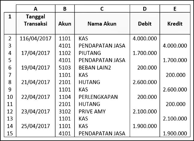 Detail Buku Besar Perusahaan Dagang Nomer 18