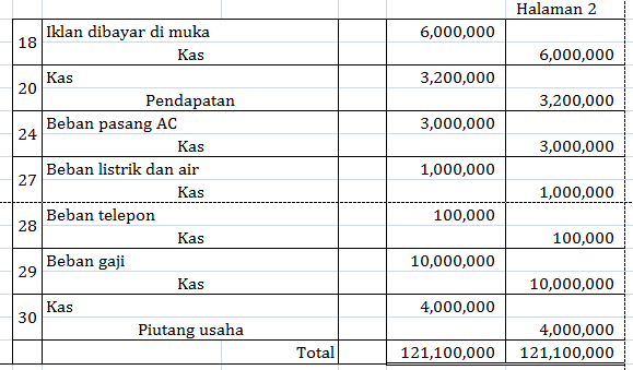 Detail Buku Besar Perusahaan Dagang Nomer 19