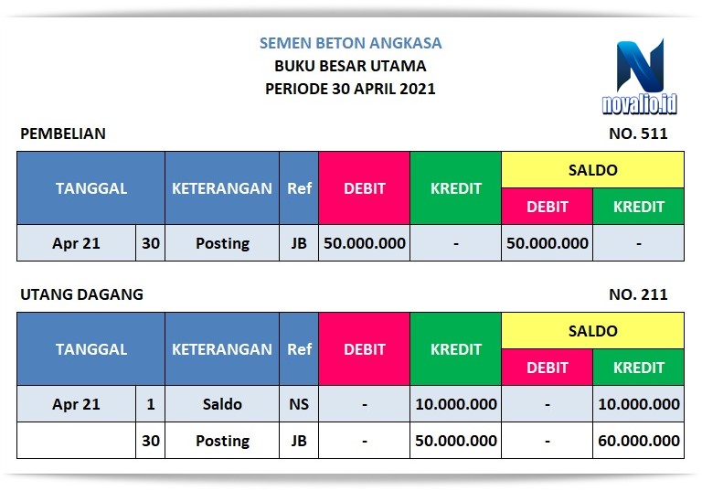 Detail Buku Besar Perusahaan Dagang Nomer 25