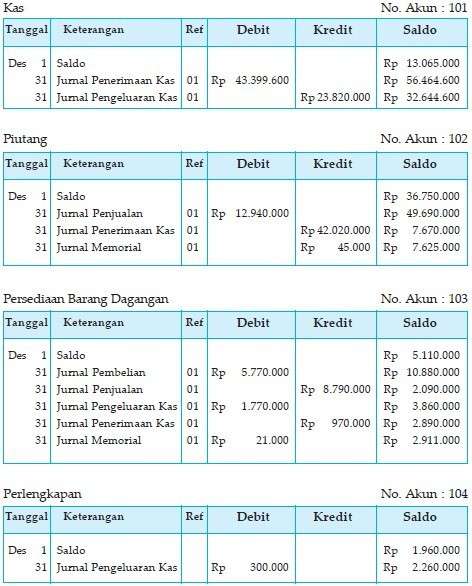 Detail Buku Besar Perusahaan Dagang Nomer 4