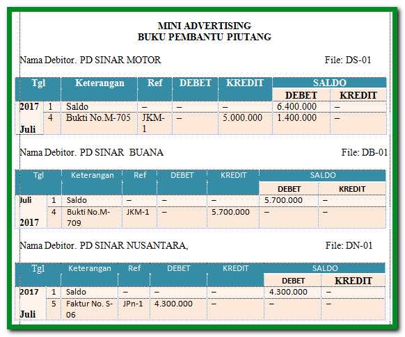 Detail Buku Besar Perusahaan Dagang Nomer 38