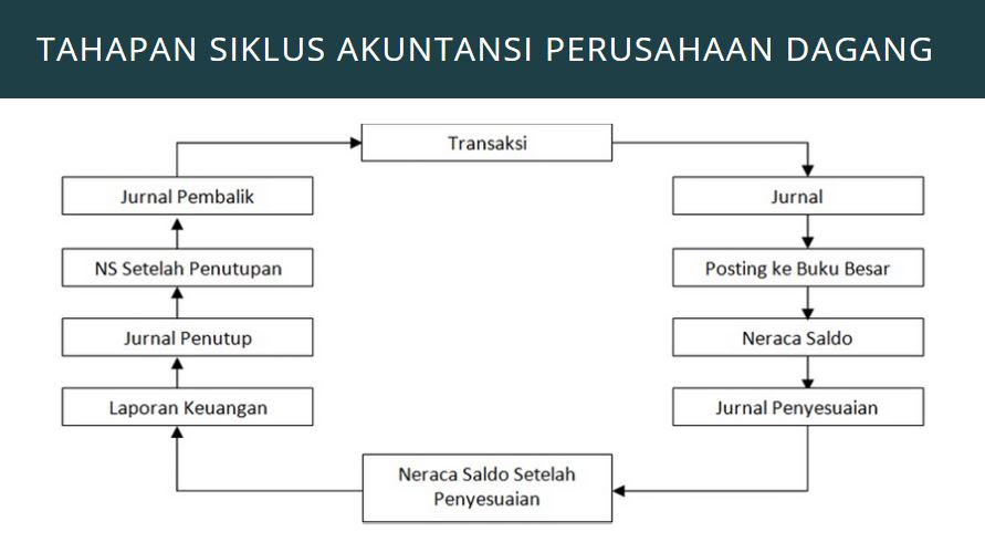 Detail Buku Besar Perusahaan Dagang Nomer 42