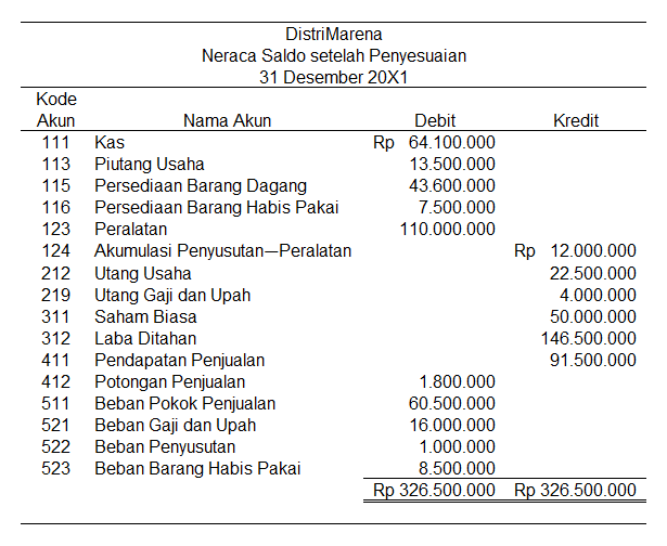 Detail Buku Besar Perusahaan Dagang Nomer 44