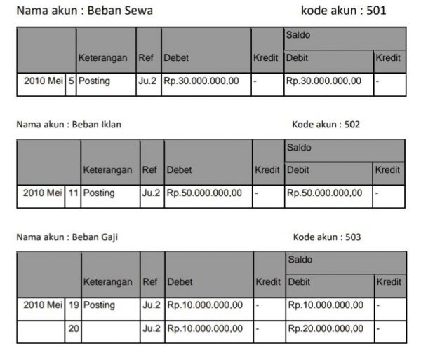 Detail Buku Besar Perusahaan Dagang Nomer 6